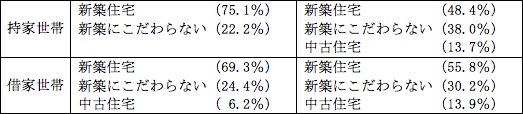 図2