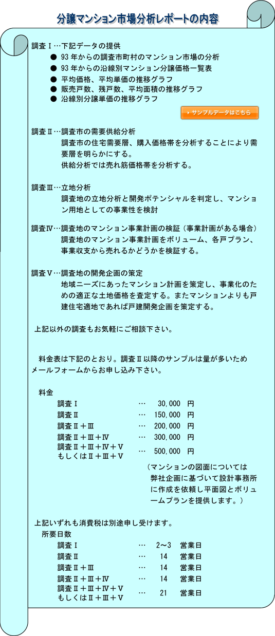 分譲マンション市場分析レポート