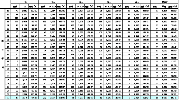 全エリアの平均（支払賃料の単価　円/㎡）